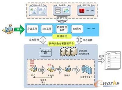 构筑高效协同与安全防线 互联网时代企业协同办公产品解决方案的融合与创新