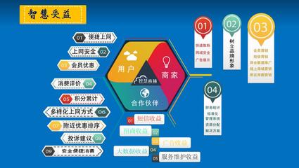 智慧商铺与互联网安全服务 移动互联网营销的共赢之道