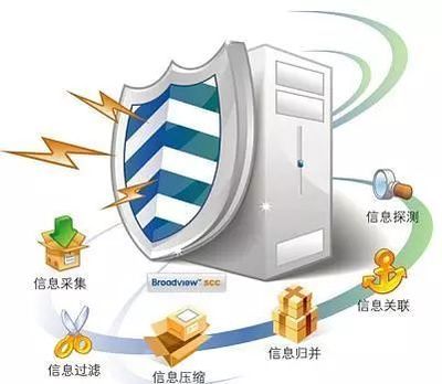 安全知识 | 信息安全与互联网安全服务
