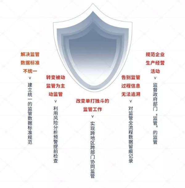 南威软件“互联网+政务”五项最新研发成果在数字峰会成果展全展示 深入解析互联网安全服务