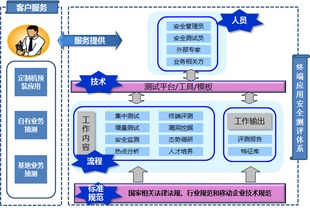 提升移动互联网业务安全，构建全方位互联网安全服务能力