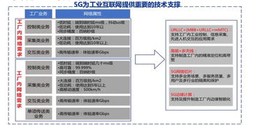 5G杀手锏应用 工业互联网全景解构与互联网安全服务投资机遇
