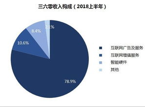 头部科技公司Q3财报盘点 互联网安全服务领域几家欢喜几家愁